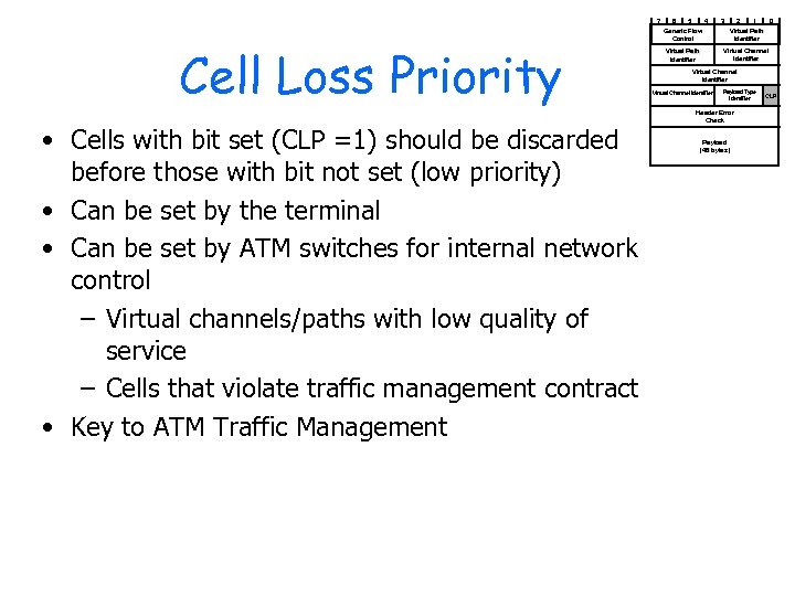7 Cell Loss Priority • Cells with bit set (CLP =1) should be discarded