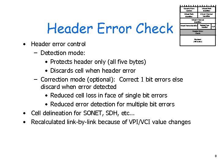 7 6 5 4 3 2 1 0 Generic Flow Control Virtual Path Identifier