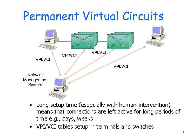 Permanent Virtual Circuits VPI/VCI Network Management System • Long setup time (especially with human