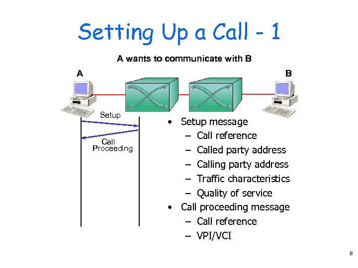 Setting Up a Call - 1 A wants to communicate with B A B