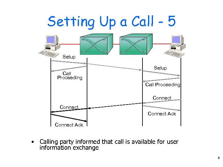 Setting Up a Call - 5 Setup Call Proceeding Connect Ack • Calling party