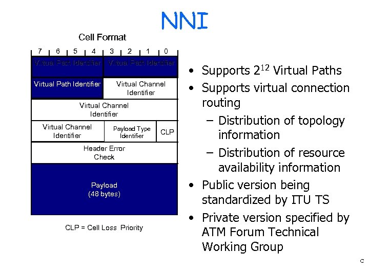 NNI Cell Format 7 6 5 4 3 2 1 0 Virtual Path Identifier