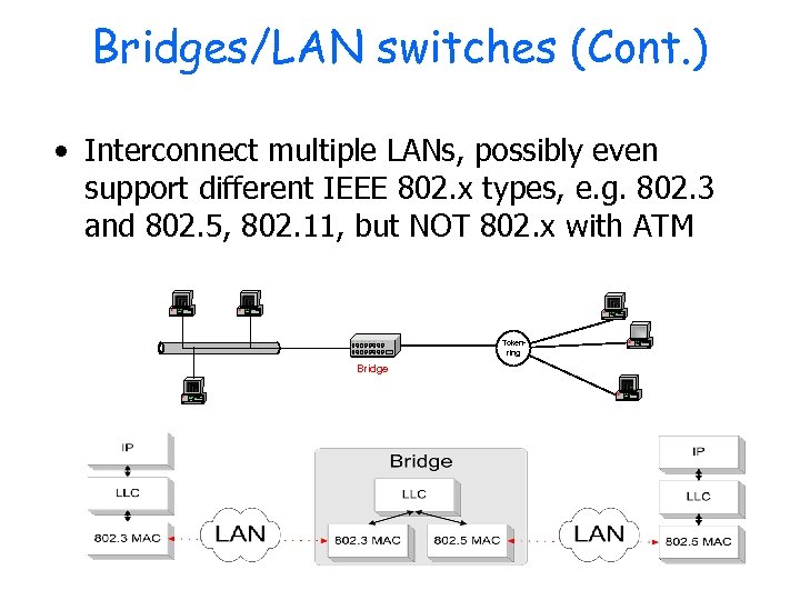 Bridges/LAN switches (Cont. ) • Interconnect multiple LANs, possibly even support different IEEE 802.