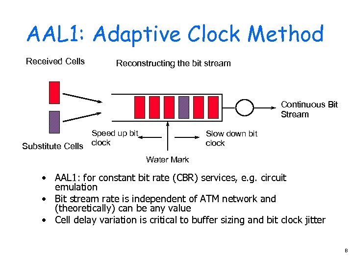 AAL 1: Adaptive Clock Method Received Cells Reconstructing the bit stream Continuous Bit Stream
