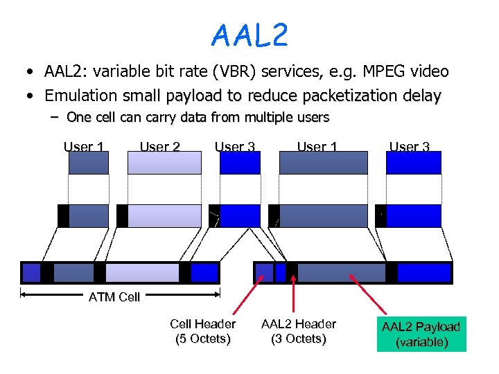 AAL 2 • AAL 2: variable bit rate (VBR) services, e. g. MPEG video