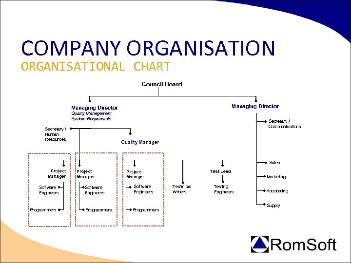 COMPANY ORGANISATIONAL CHART Council Board Managing Director Quality Management System Responsible Secretary / Human