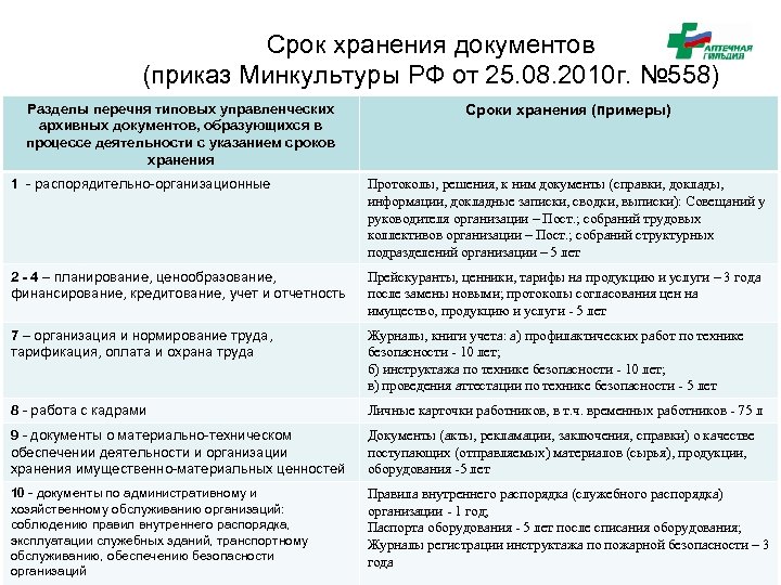 Срок хранения медицинской. Сколько хранятся приказы. Сроки хранения приказов. Приказ о сроках хранения документов. Приказ о хранении документации.