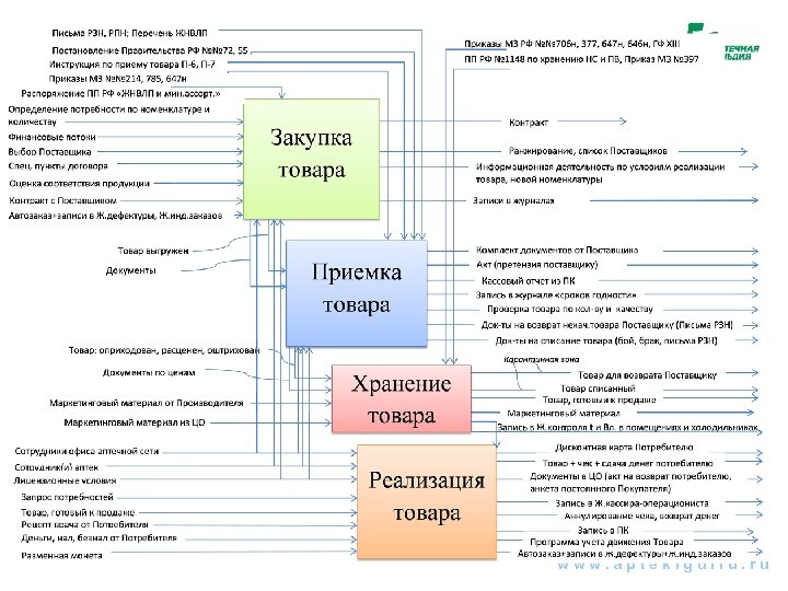 11 w w w. a p t e k i g u i l