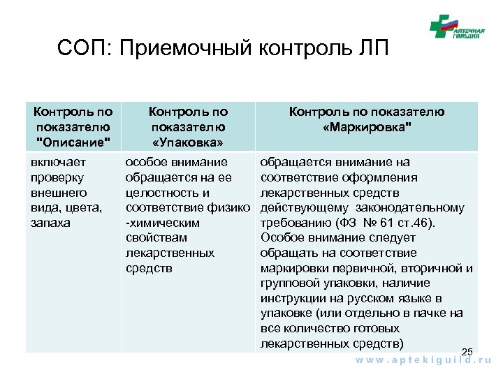 Показатель описание включает. Приемочный контроль показатели описание упаковка маркировка. СОП приемочный контроль в аптеке. Контроль по показателю описание включает проверку.