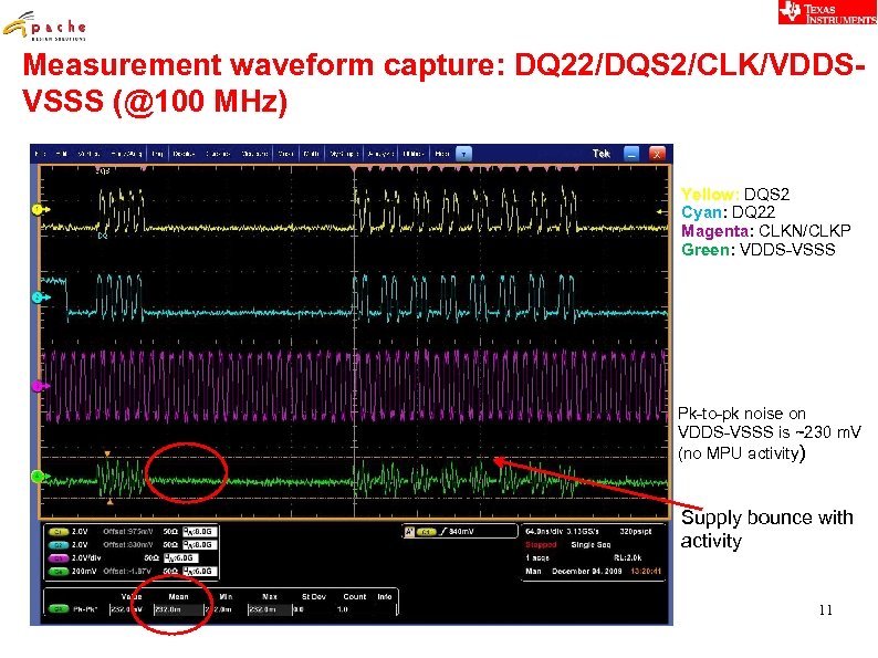 Measurement waveform capture: DQ 22/DQS 2/CLK/VDDSVSSS (@100 MHz) Yellow: DQS 2 Cyan: DQ 22