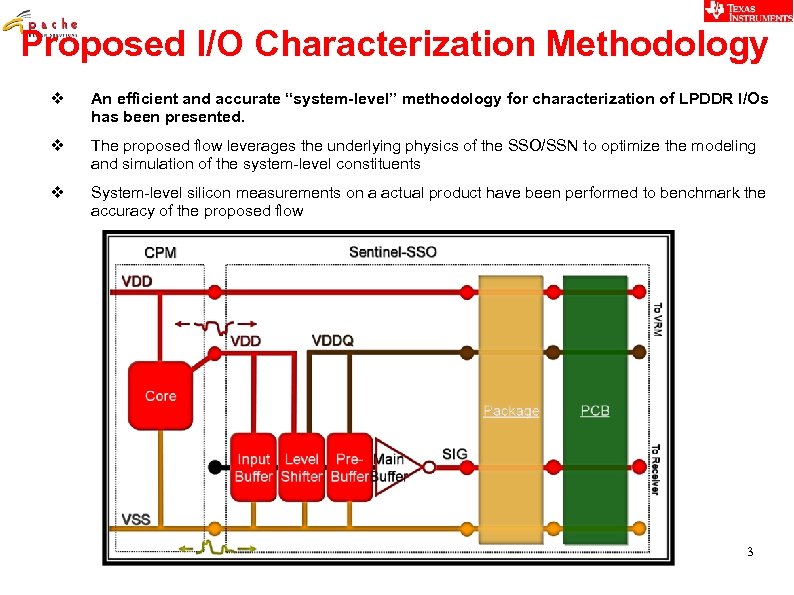 Proposed I/O Characterization Methodology v An efficient and accurate “system-level” methodology for characterization of