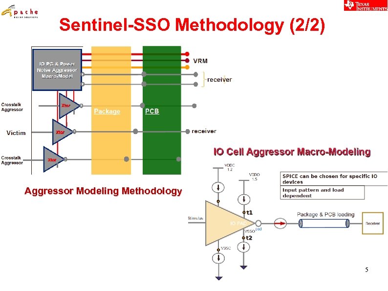 Sentinel-SSO Methodology (2/2) Aggressor Modeling Methodology 5 