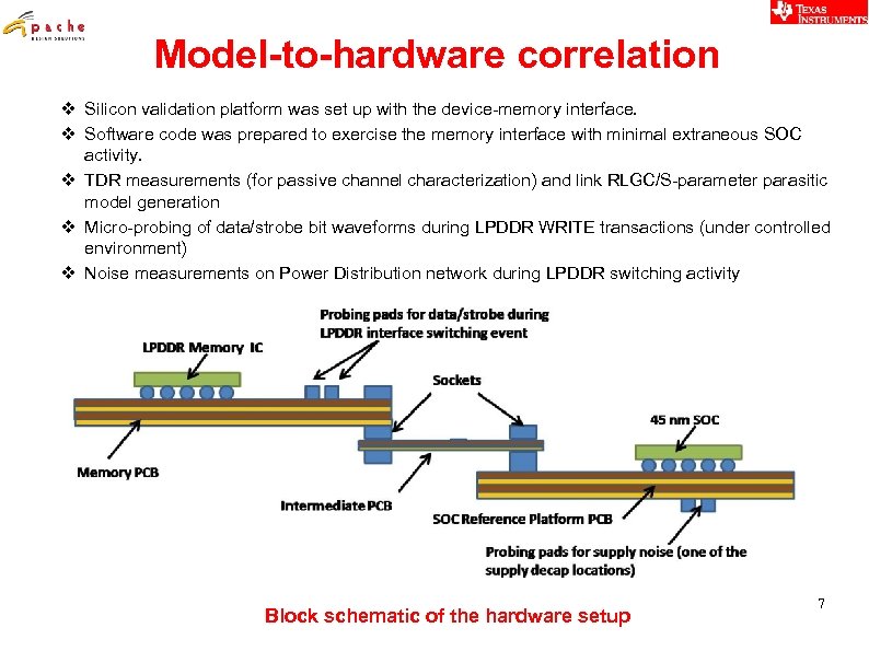 Model-to-hardware correlation v Silicon validation platform was set up with the device-memory interface. v