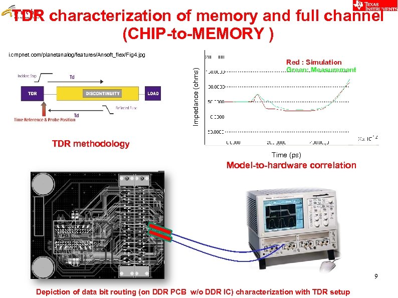 TDR characterization of memory and full channel (CHIP-to-MEMORY ) Impedance (ohms) //i. cmpnet. com/planetanalog/features/Ansoft_flex/Fig