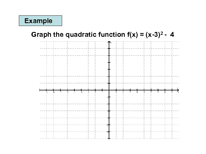 Example Graph the quadratic function f(x) = (x-3)2 - 4 