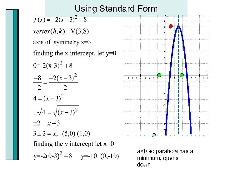 Using Standard Form a<0 so parabola has a minimum, opens down 