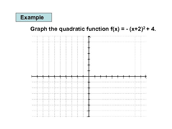 Example Graph the quadratic function f(x) = - (x+2)2 + 4. 