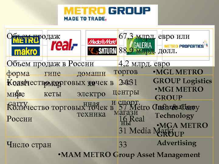 Объем продаж 67, 3 млрд. евро или 88, 9 млрд. долл. Объем продаж в