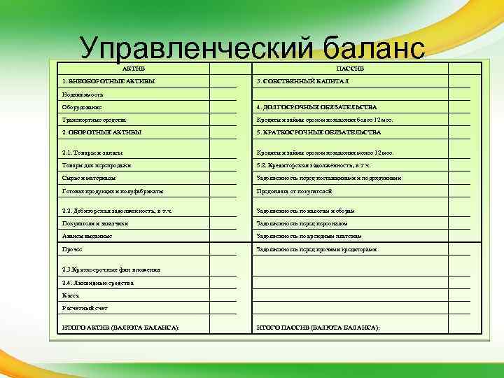 ФИНАНСОВЫЙ АНАЛИЗ БАЛАНС Основные характеристики СМП Виды