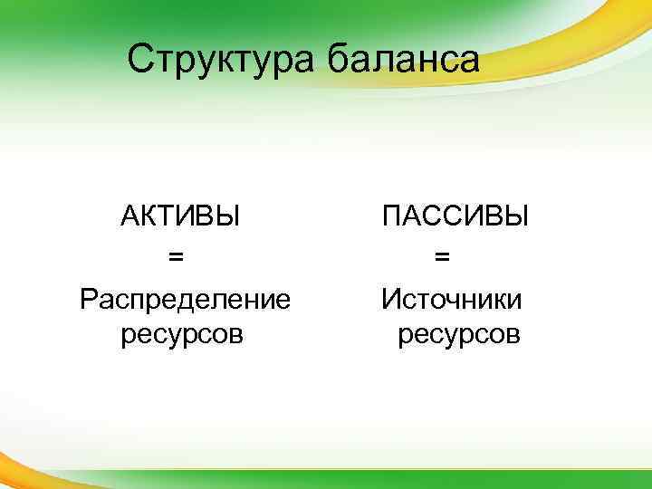 Структура баланса АКТИВЫ = Распределение ресурсов ПАССИВЫ = Источники ресурсов 