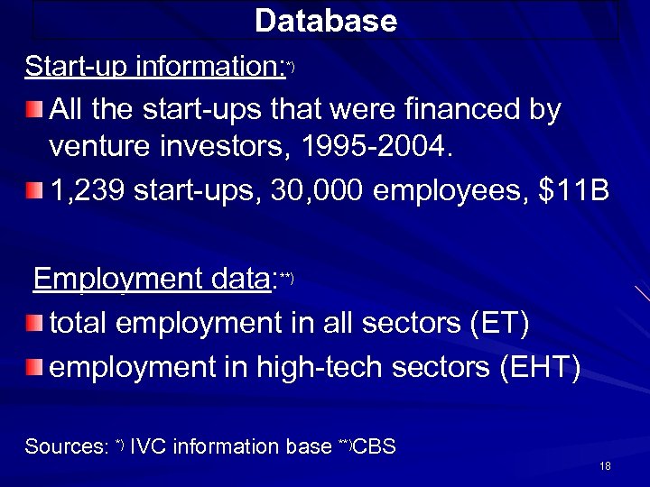 Database Start-up information: *) All the start-ups that were financed by venture investors, 1995