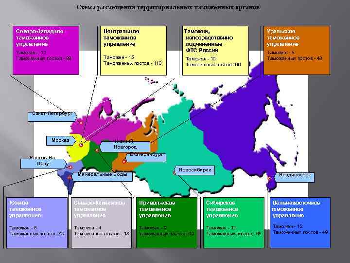 Схема размещения территориальных таможенных органов Северо-Западное таможенное управление Таможен - 11 Таможенных постов -