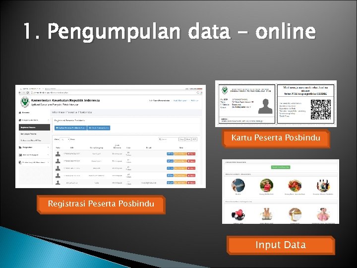 1. Pengumpulan data - online Kartu Peserta Posbindu Registrasi Peserta Posbindu Input Data 