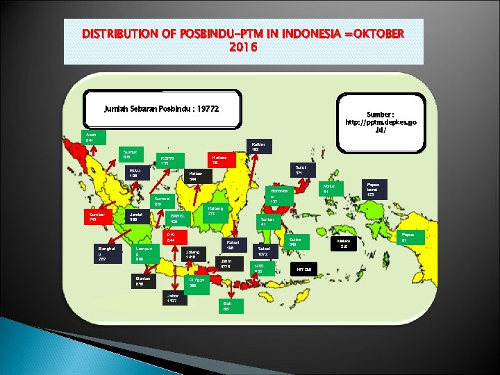 DISTRIBUTION OF POSBINDU-PTM IN INDONESIA =OKTOBER 2016 Jumlah Sebaran Posbindu : 19772 Sumber :