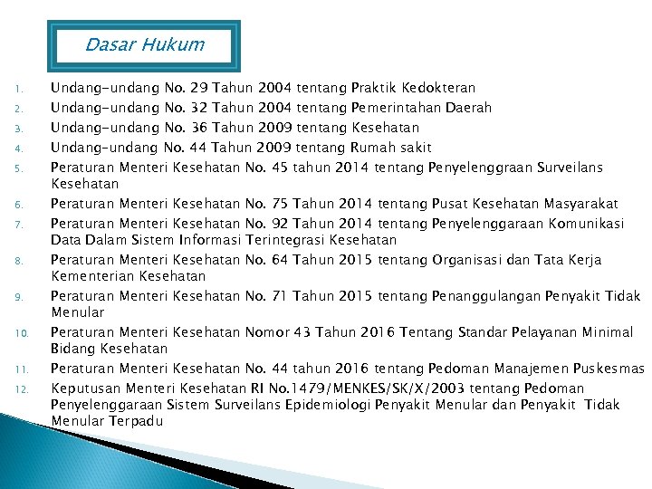 Dasar Hukum 1. 2. 3. 4. 5. 6. 7. 8. 9. 10. 11. 12.