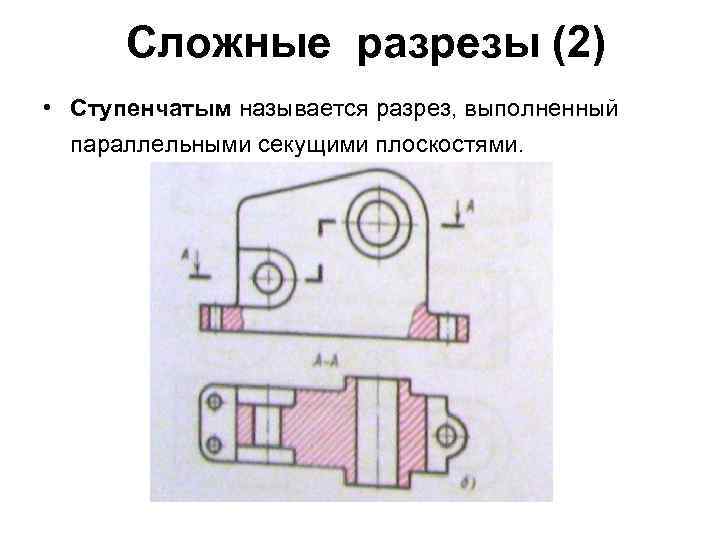 Какие изображения называют разрезами ответы