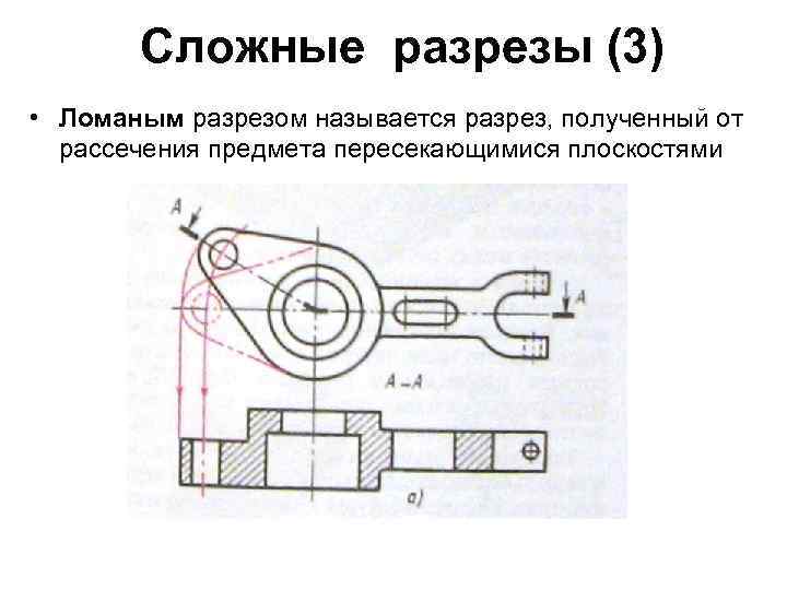 Разрезы полученные. Сложный разрез выполненный пересекающимися плоскостями. Фронтальный ломаный разрез. Сложный ломаный разрез получается. Разрез называется ломаным.