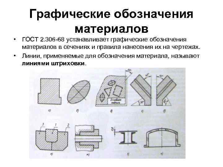 Смежные детали. ГОСТ 2.306-68. Штриховки конструкций по ГОСТУ. Инженерная Графика материалы обозначение.