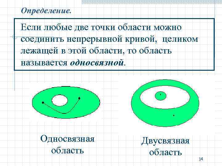 Открытое множество. Односвязная область. Односвязная и многосвязная область. Односвязные и многосвязные области определение. Связное множество на плоскости это.