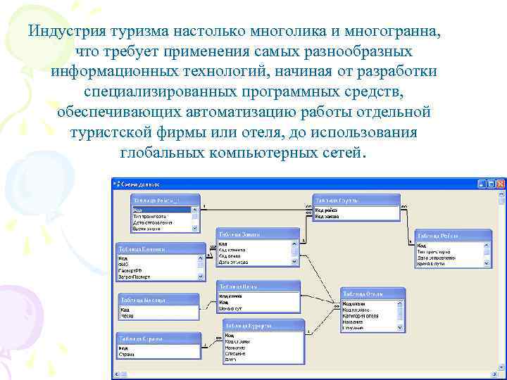 Система управления туризмом