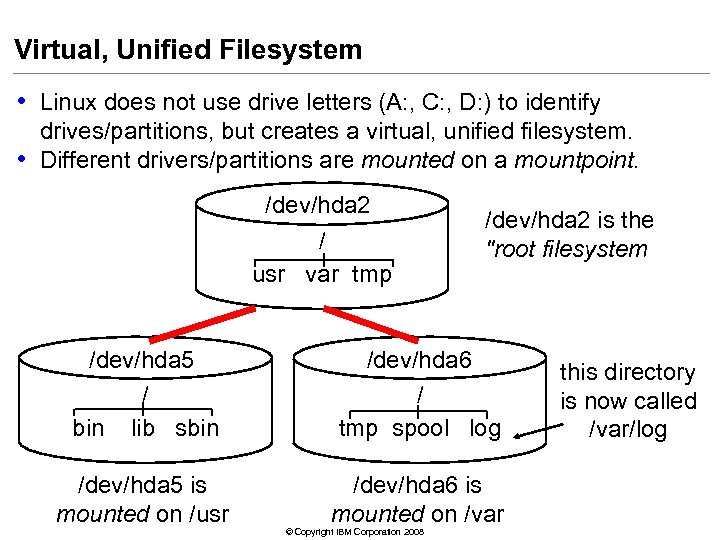 Virtual, Unified Filesystem • Linux does not use drive letters (A: , C: ,