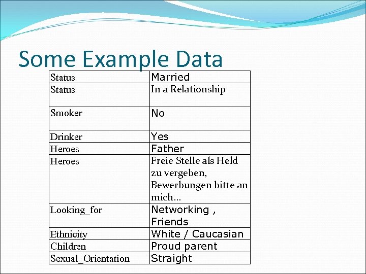 Some Example Data Status Married In a Relationship Smoker No Drinker Heroes Yes Father