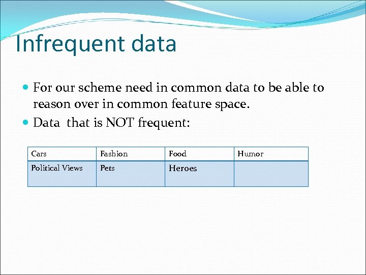 Infrequent data For our scheme need in common data to be able to reason