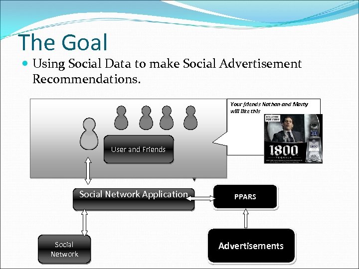 The Goal Using Social Data to make Social Advertisement Recommendations. Your friends Nathan and