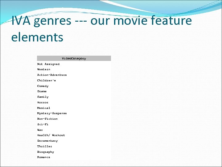 IVA genres --- our movie feature elements Video. Category Not Assigned Western Action-Adventure Children's