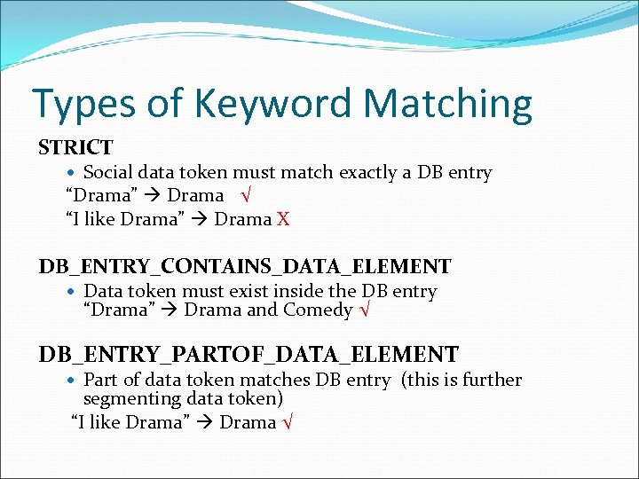 Types of Keyword Matching STRICT Social data token must match exactly a DB entry