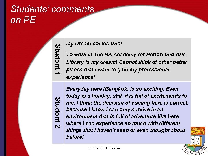 Students’ comments on PE Student 1 My Dream comes true! To work in The