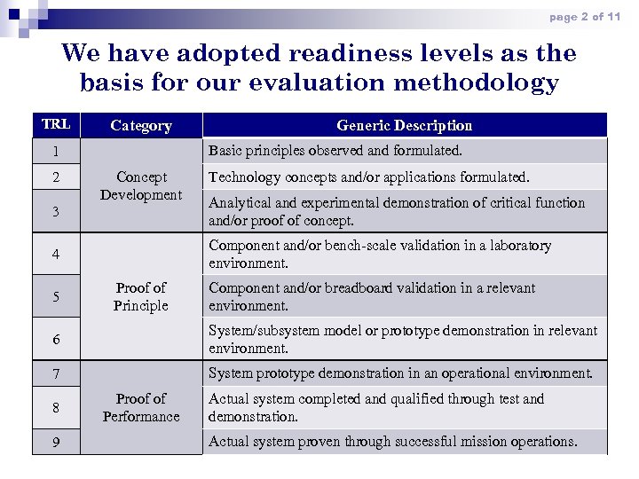 page 2 of 11 We have adopted readiness levels as the basis for our