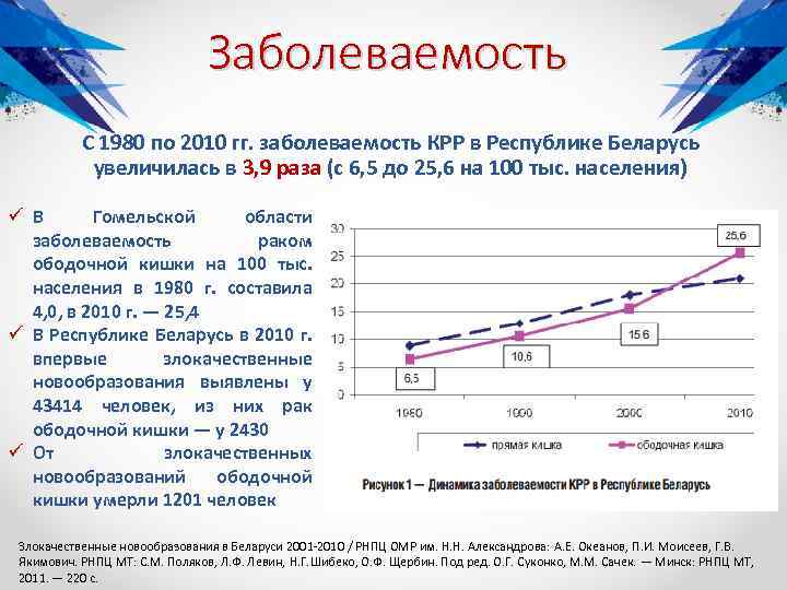 Заболеваемость С 1980 по 2010 гг. заболеваемость КРР в Республике Беларусь увеличилась в 3,