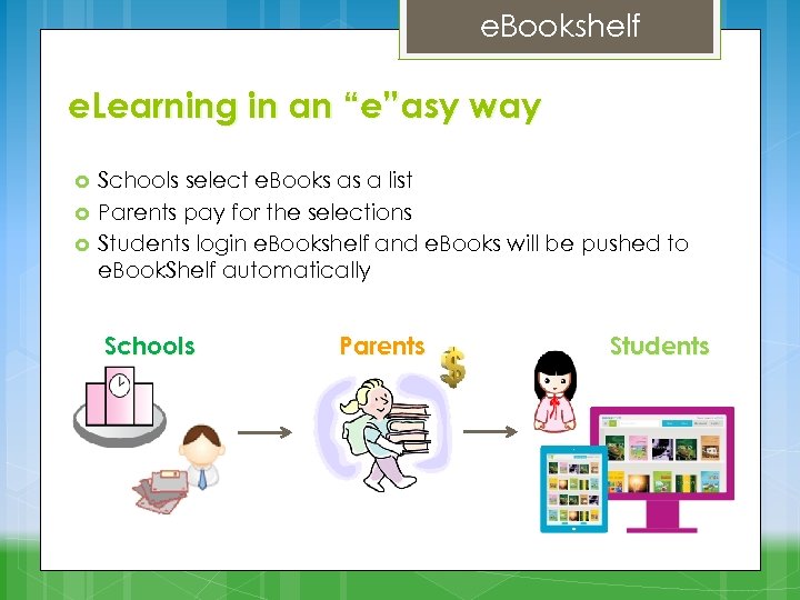 e. Bookshelf e. Learning in an “e”asy way Schools select e. Books as a