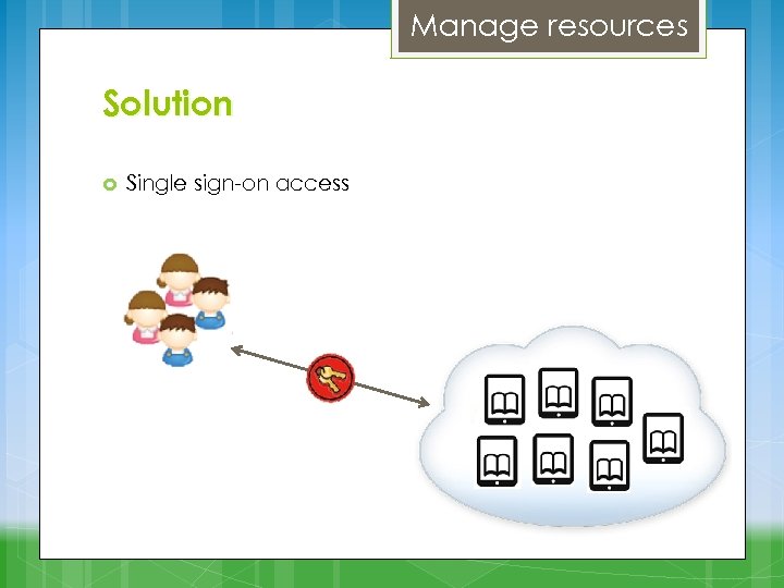 Manage resources Solution Single sign-on access 