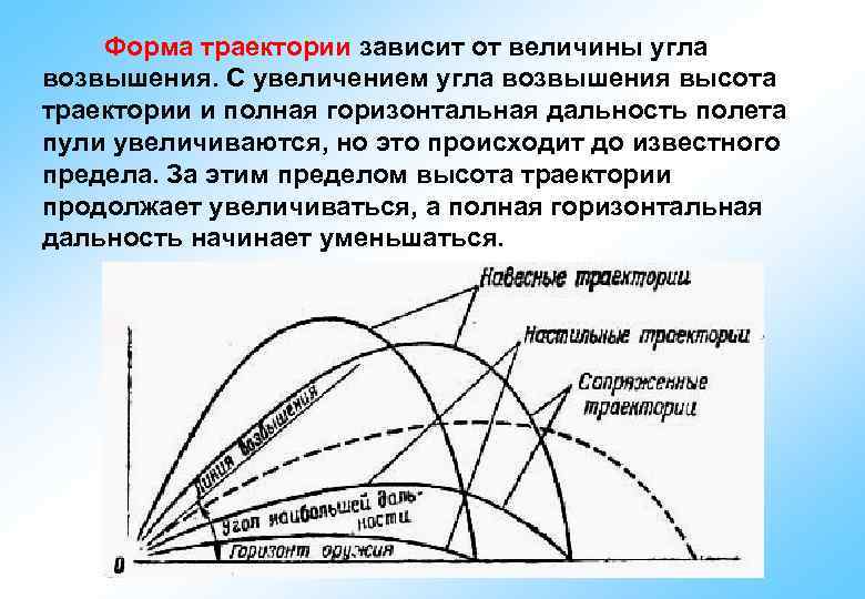 Форма траектории зависит от величины угла возвышения. С увеличением угла возвышения высота траектории и