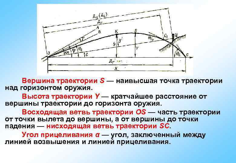 Вершина траектории S — наивысшая точка траектории над горизонтом оружия. Высота траектории Y —