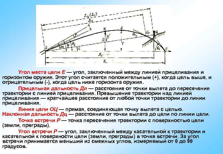 Угол места цели это