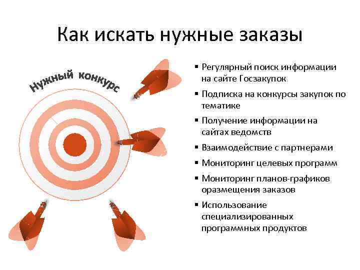 Как искать нужные заказы § Регулярный поиск информации на сайте Госзакупок § Подписка на