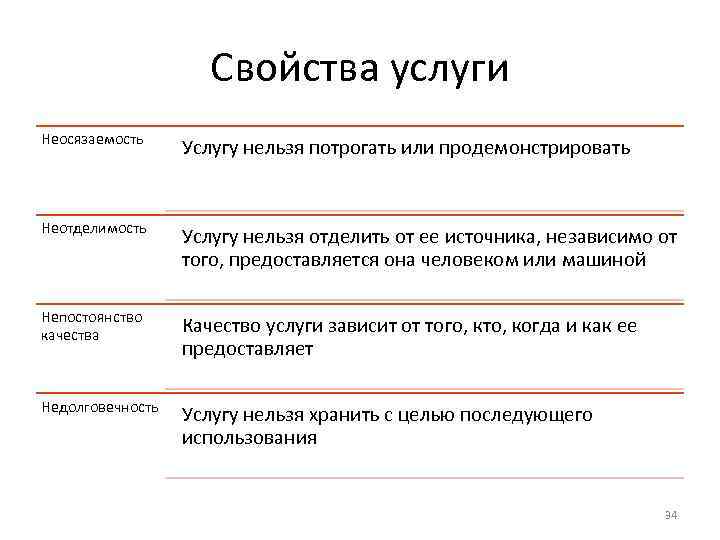 Услуга является товаром. Свойства услуги. Характеристика услуг. Неосязаемость услуги. Основные свойства услуги.